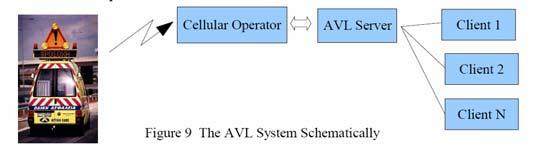 2.3 PeMs (Performance Measurement System) To PeMS είναι ένα διαχειριστικό εργαλείο συλλογής, ελέγχου, διόρθωσης, επεξεργασίας και ανάλυσης των στοιχείων που λαμβάνονται από τους επαγωγικούς βρόγχους.