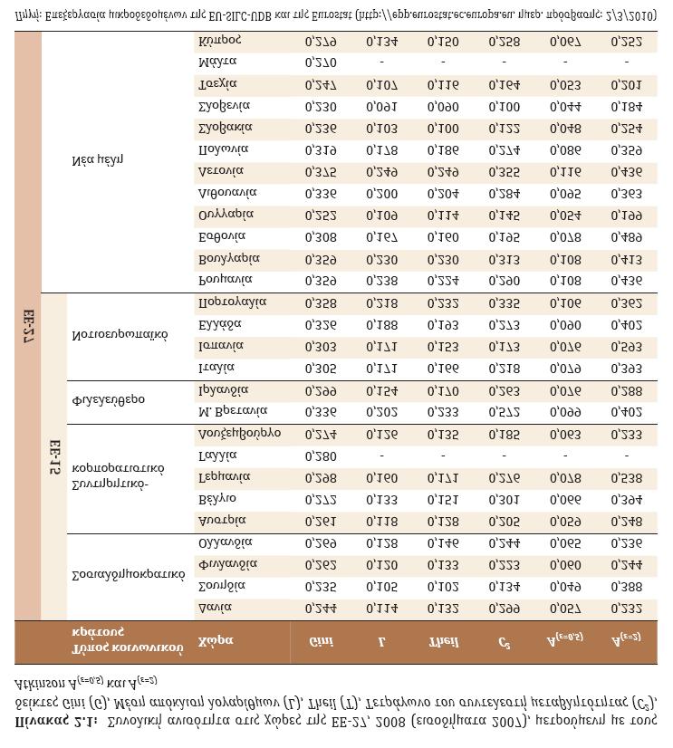 καθώς επίσης για το ρόλο των πελατειακών σχέσεων στη διανομή των όρων και την παροχή κοινωνικής προστασίας.