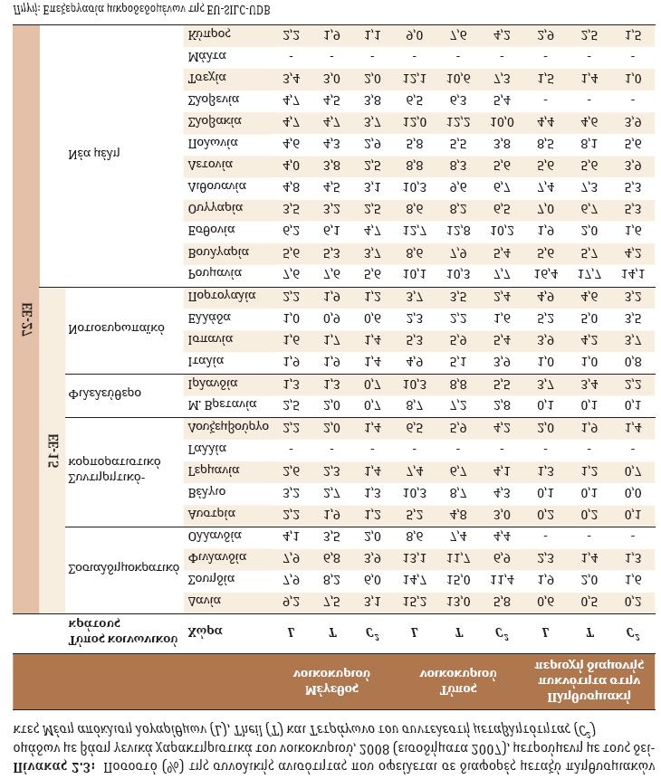 2.3 ΒΑΣΙΚΑ ΧΑΡΑΚΤΗΡΙΣΤΙΚΑ ΠΛΗΘΥΣΜΟΥ ΚΑΙ ΟΙΚΟΝΟΜΙΚΗ ΑΝΙΣΟΤΗΤΑ Στο επίκεντρο του ενδιαφέροντος βρίσκεται η ανάγκη για μεγαλύτερη στόχευση των πολιτικών στην καταπολέμηση της ανισότητας και της