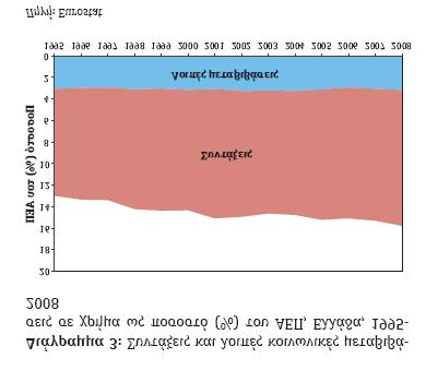 χαρακτηρίζεται από τον υψηλό κατακερματισμό και την πόλωση, από την περιορισμένη καθολικότητα στην παροχή των κοινωνικών επιδομάτων, τις υποτυπώδεις κοινωνικές παροχές και την ύπαρξη πελατειακών