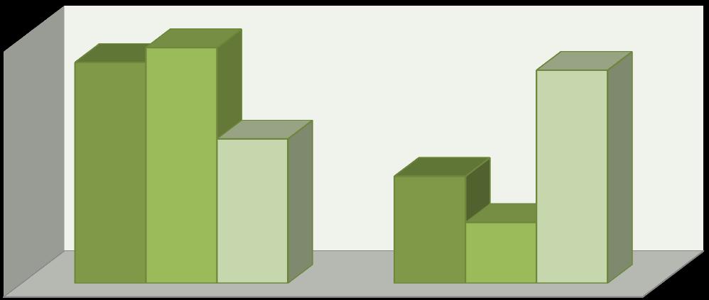 στερεών αποβλήτων, σε ποσοστό 22,5% και 24% επί του συνόλου, αντίστοιχα. Το τμήμα του δείγματος με ηλικία μεγαλύτερη των 46 χρόνων συμφωνεί απόλυτα με αυτή τη γνώμη, σε ποσοστό 21,7%.
