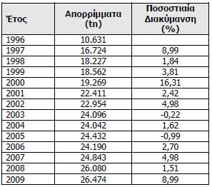Τα καταφύγια άγριας ζωής εντάσσονται και στο γενικότερο πλαίσιο διαχείρισης για την διατήρηση και προστασία της βιοποικιλότητας, σύμφωνα με το Ν.3937/11 (ΦΕΚ 60Α /31.03.11).