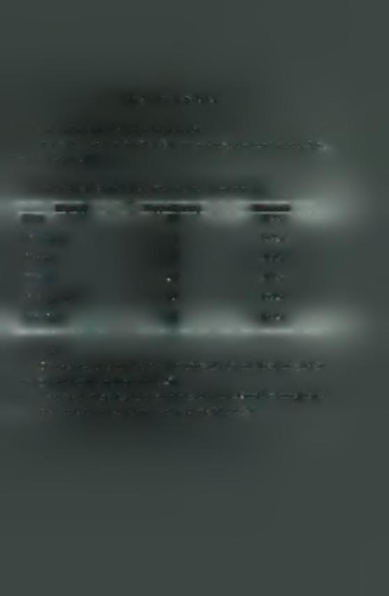 IV. ΑΠΟΤΕΛΕΣΜΑΤΑ Ανάλυση συχνοτήτωνα μέρος (frequencies) Στον πίνακα 1 παρουσιάζονται αναλυτικά οι περιοχές, τα ποσοστά και ο αριθμός των