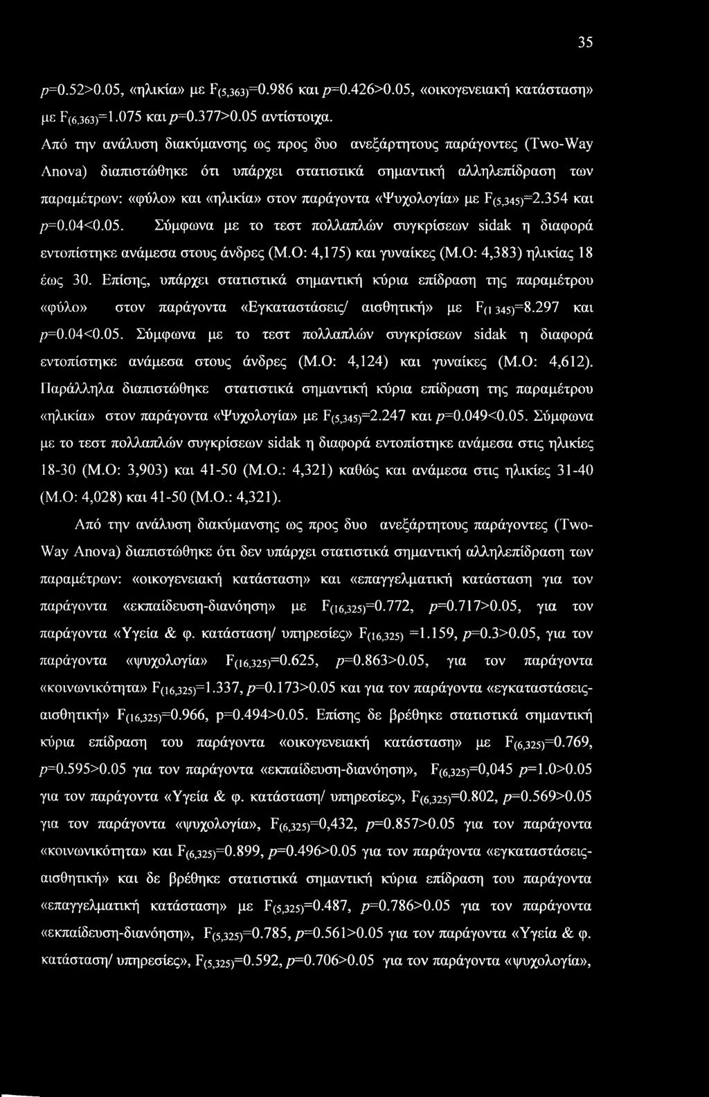 «Ψυχολογία» με F(5,345)=2.3 54 και /?=0.04<0.05. Σύμφωνα με το τεστ πολλαπλών συγκρίσεων sidak η διαφορά εντοπίστηκε ανάμεσα στους άνδρες (Μ.Ο: 4,175) και γυναίκες (Μ.Ο: 4,383) ηλικίας 18 έως 30.