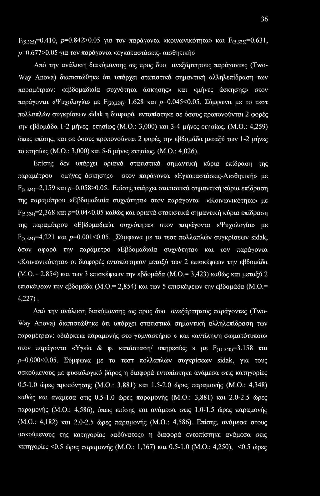 36 F(5,325)=0.4 1 0, /?=0.842>0.05 για τον παράγοντα «κοινωνικότητα» και F(5,325)=0.631, /;=().677>0.
