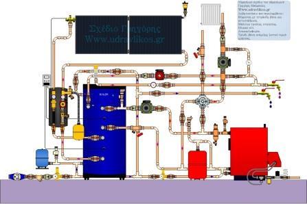 1.1. ΓΕΝΙΚΗ ΠΕΡΙΓΡΑΦΗ Κεντρική Θέρμανση ονομάζεται η παραγωγή θερμότητας για τη θέρμανση χώρων ή/και την παραγωγή ζεστού νερού χρήσης από ένα κεντρικό σύστημα εγκατεστημένο σε ένα κτίριο (ή σύνολο