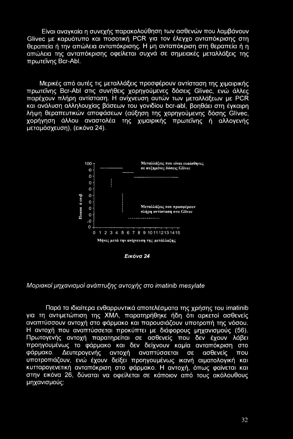 Είναι αναγκαία η συνεχής παρακολούθηση των ασθενών που λαμβάνουν Glivec με καρυότυπο και ποσοτική PCR για τον έλεγχο ανταπόκρισης στη θεραπεία ή την απώλεια ανταπόκρισης.
