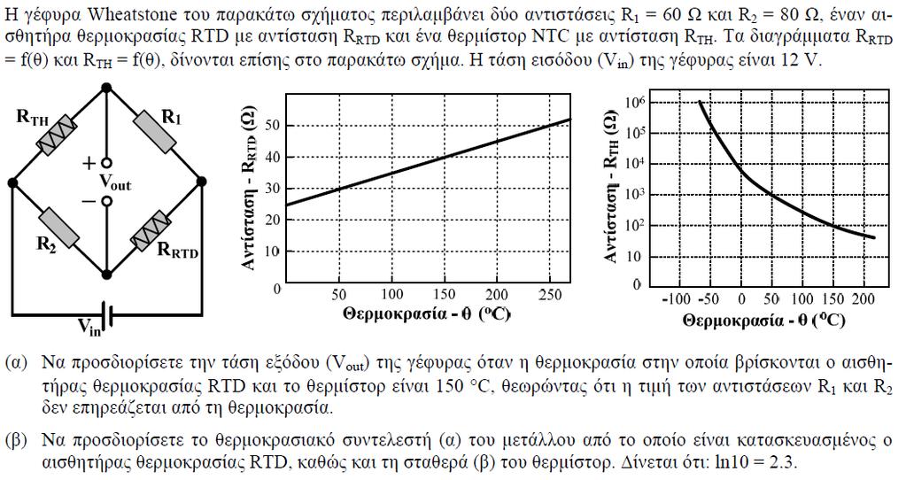 Άσκηση 10η T.E.I.