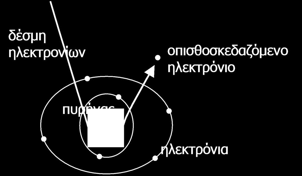 Στην κατηγορία όμως αυτή ανήκουν και ηλεκτρόνια τα οποία αν και