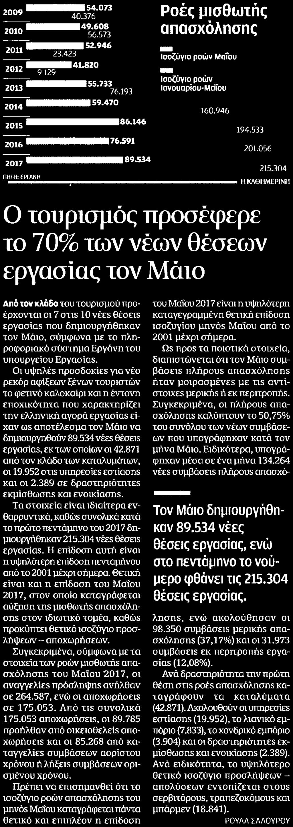 Μέσο:.