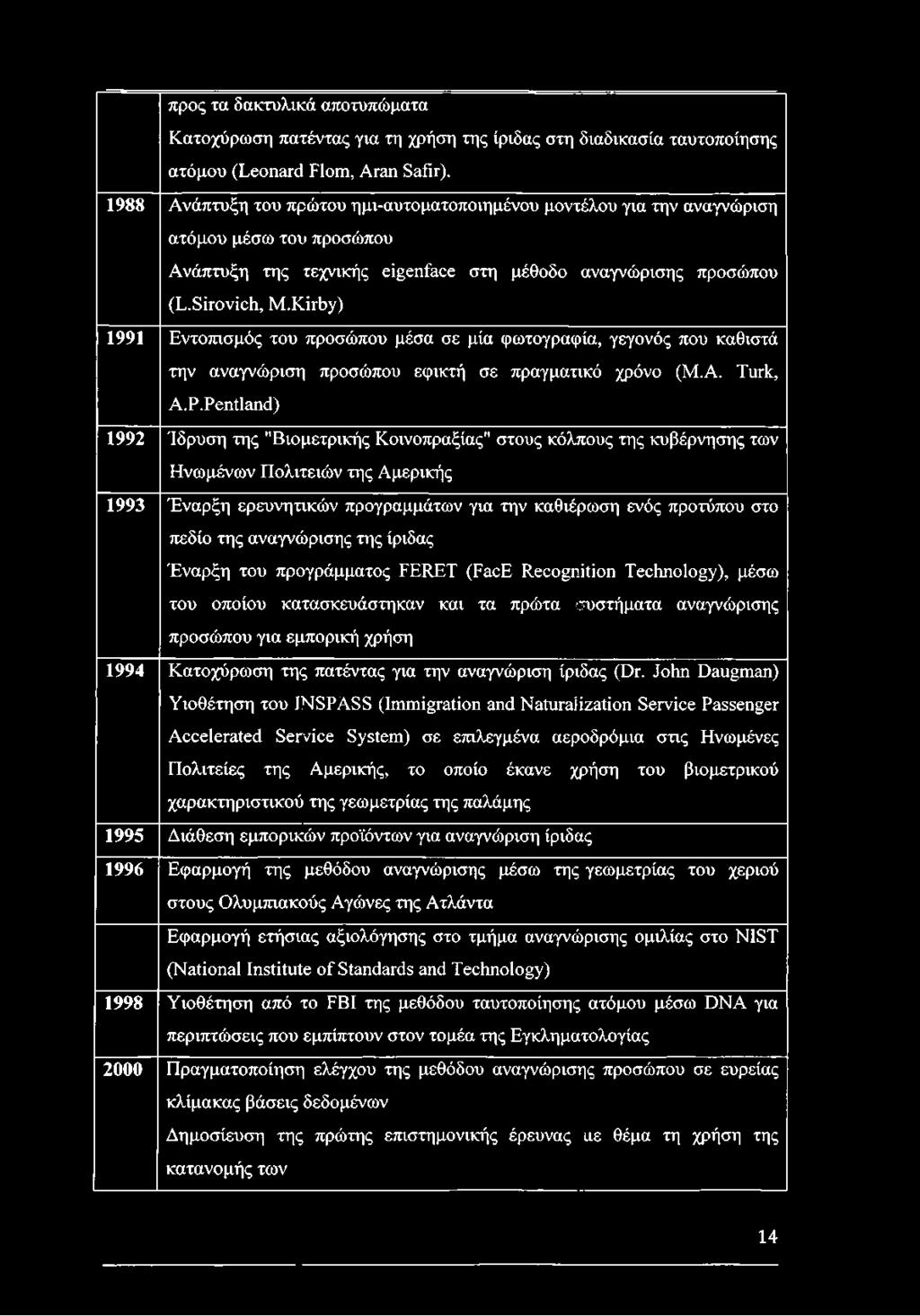 Kirby) 1991 Εντοπισμός του προσώπου μέσα σε μία φωτογραφία, γεγονός που καθιστά την αναγνώριση προσώπου εφικτή σε πραγματικό χρόνο (Μ.Α. Turk, A.P.