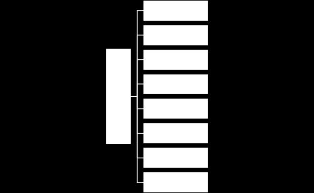 2Υ 3 Α Ε 1, 2, 3, Α, Β, Γ, Δ, 1-3600 1-8 2Υ 4 Α Ε 48 2 2Υ 1 ΣΤ 15 Γ