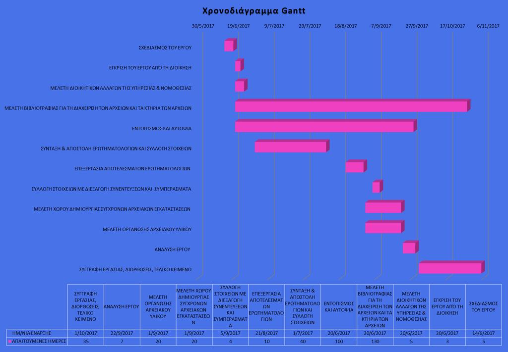 Gantt 2