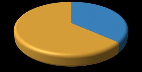 Απόφοιτος/- τη Λυκείου 44% Μεταπτυχια κό 33% ΕΠΙΠΕΔΟ ΣΠΟΥΔΩΝ Διδακτορικό 2%