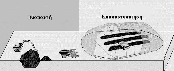 Κεφάλαιο ο : Βασικά χαρακτηριστικά του ΤΝΤ, υφιστάµενοι τρόποι απορρύπανσης περιβάλλοντος και η δυνατότητα για φυτοεξυγίανση.
