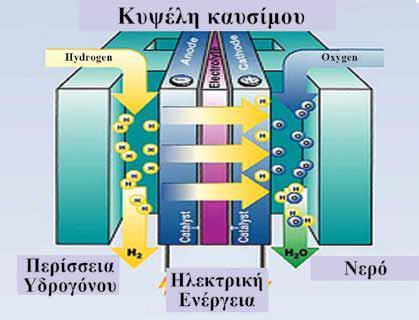 Σχήμα 4.2.