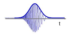 C > 0 έχουμε γραμμική αύξηση της φέρουσας συχνότητας ω από το προπορευόμενο τμήμα προς το