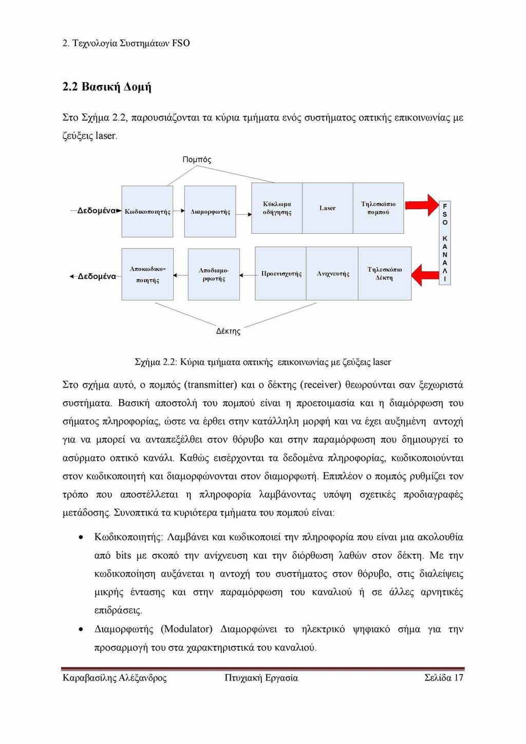 2. Τεχνολογία Συστημάτων FSO 2.2 Βασική Δομή Στο Σχήμα 2.2, παρουσιάζονται τα κύρια τμήματα ενός συστήματος οπτικής επικοινωνίας με ζεύξεις laser. Πομπός Δέκτης Σχήμα 2.