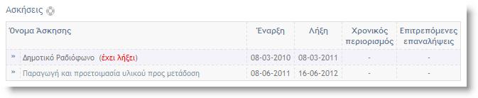 4.9.1 Οκαδηθή εξγαζία Απφ ηνλ θνηλφρξεζην ρψξν εγγξάθσλ ηεο νκάδαο κπνξείηε λα αλεβάδεηε ηηο νκαδηθέο εξγαζίεο ηνπ καζήκαηνο.