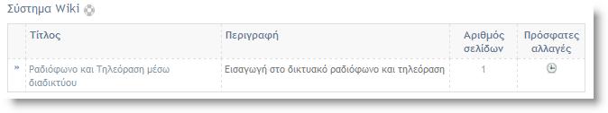 4.16 ύ ζ η ε κ α W i k i Σν ζχζηεκα Wiki είλαη έλα ζπλεξγαηηθφ εξγαιείν πνπ επηηξέπεη ζηνπο ζπκκεηέρνληεο ζην ειεθηξνληθφ κάζεκα εθπαηδεπηέο θη εθπαηδεπφκελνπο λα επεμεξγάδνληαη απφ θνηλνχ ην
