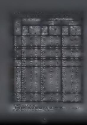 nivoica; IV, 9. ANAAYXH TON IATA0ELEQN TflN ETXflPlfiN EIUXE1FHIEQNIAI NOIKOKYPIQN KATA NOUIIMA KAIKATHTOPIA Table IV.
