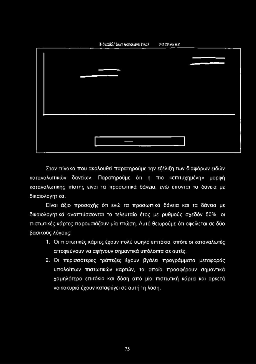 Είναι άξιο προσοχής ότι ενώ τα προσωπικά δάνεια και τα δάνεια με δικαιολογητικά αναπτύσσονται το τελευταίο έτος με ρυθμούς σχεδόν 50%, οι
