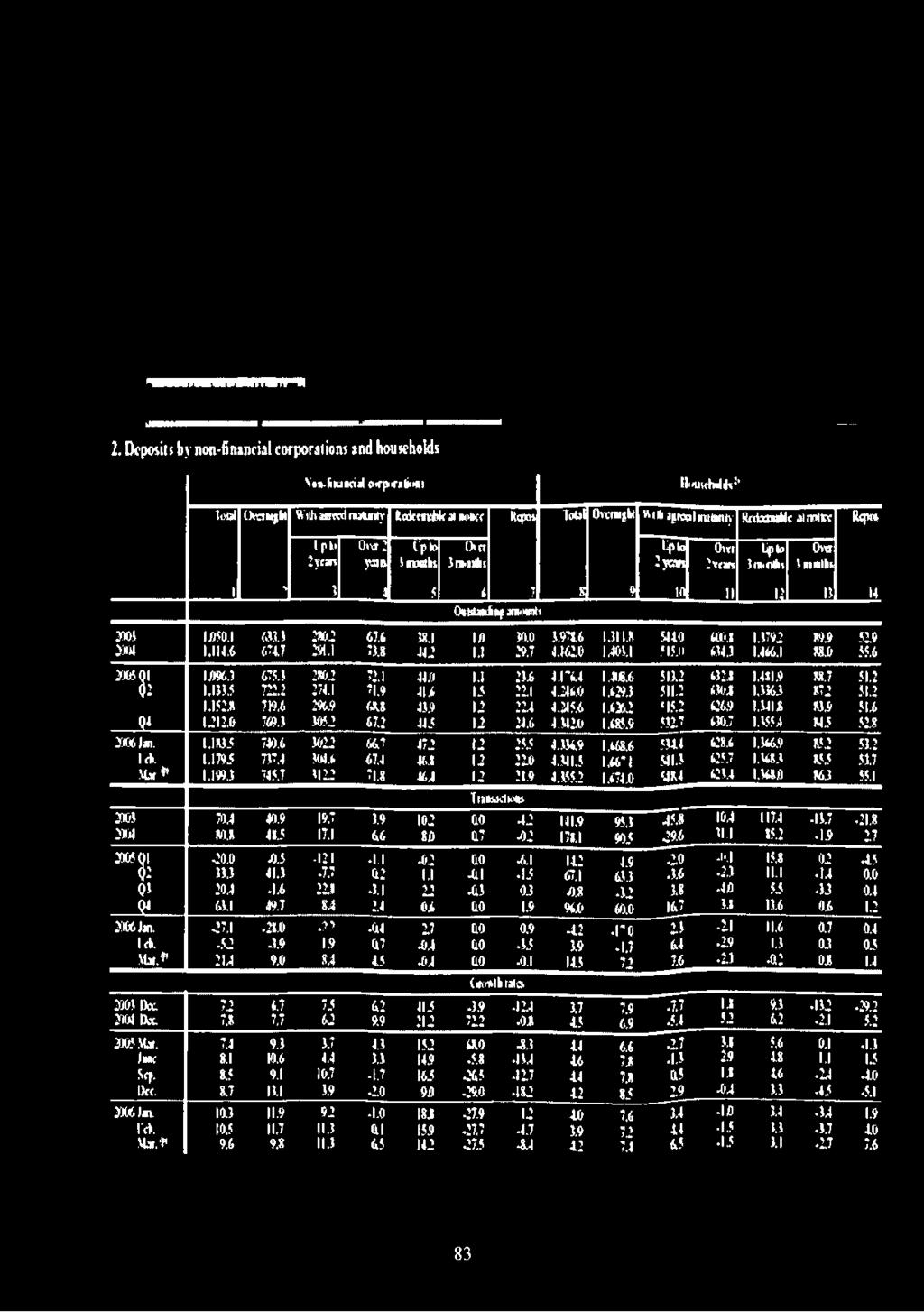 Osa 2 yean jou i 1 nsmks 3nt.i»iht 2 yam 2vean 3 ninths lu t milts 1 > 3 4 5 6 1 8 9 10 11 12 13 14 OttW.mhng anwwts 2001 1050.1 613.1 2802 67.6 38.1 10 30.0 35 7 1 6 1.311,* 5410 IC0J 1.3792 89.