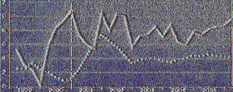 t In c lu d in g n o n -p r o f it in s titu tio n s s e rv in y h o u s e h o ld s.
