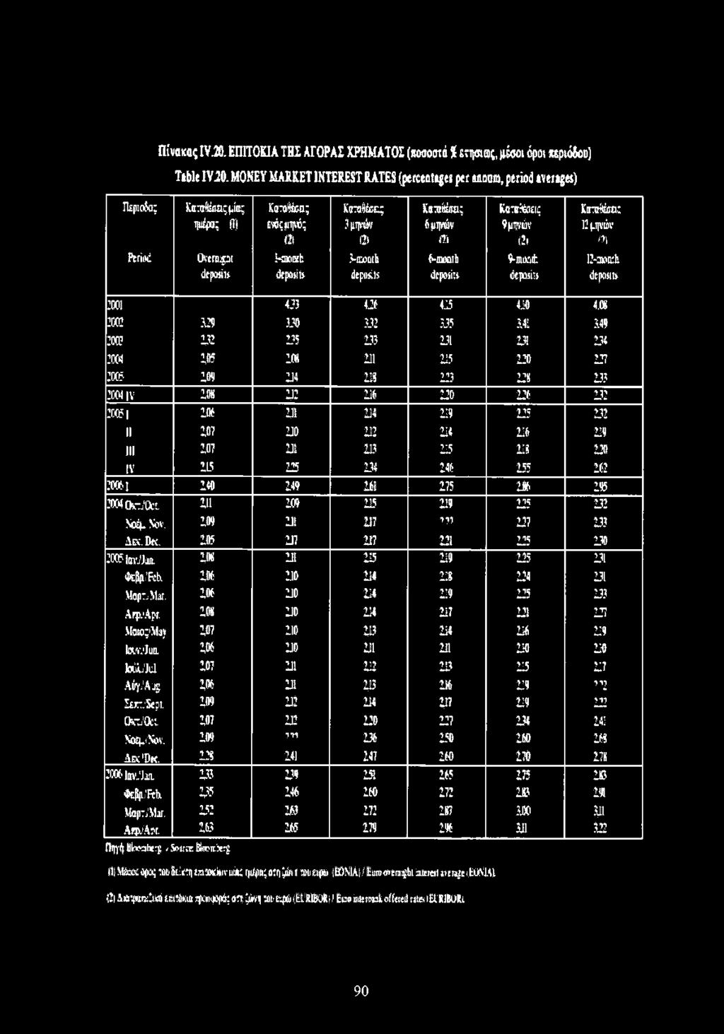 t # ; i ll 3 μ ψ ά ν f2t 6 p f # m 9 μινών s'2i ]2 ΐηνών ά \ fttfiod O v crn tp hnou ih 3-icomh 6 π» ΐ 6 9 - i i a t I2 * a» «b depsits- dff»site deposits deposits deposits d i p» 2001 433 426 4.