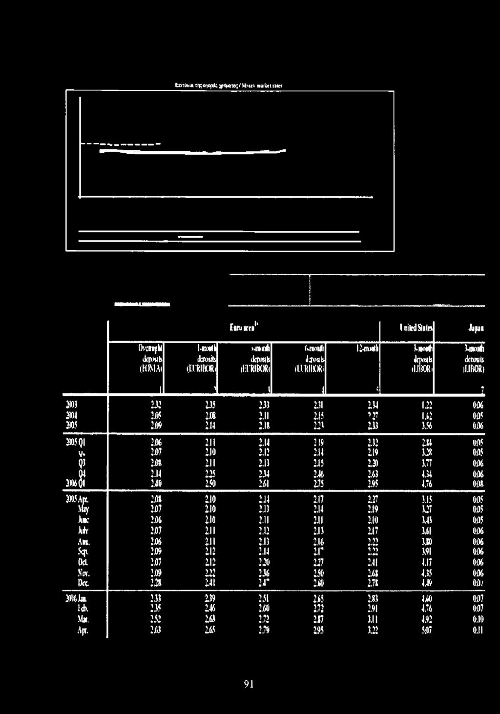 33 231 234 122 c m m M i 2, 2.11 2 15 i2? 1 1 2 0.05 m 2 «2.14 2.U 223 233 3,56 0Λ6 3305 Ql 2ÍJ6 2.11 2.14 2 K 2.32 214 0.05 y» 2 D T 2,10 2.12 2 14 2,19 3 3 m Q3 2 / A 2.11 2.13 2.