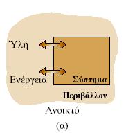 Οριςμοί και βαςικζσ