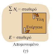 Συςτθμάτων ανοικτό