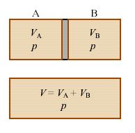 Παράδειγμα 1: Σο ςφςτθμα είναι αρχικά χωριςμζνο ςε δφο τμιματα Α και Β, όγκων V A και V Β με ζνα εςωτερικό τοίχωμα. Η πίεςθ, p, ζχει τθν ίδια τιμι ςτα δφο τμιματα.