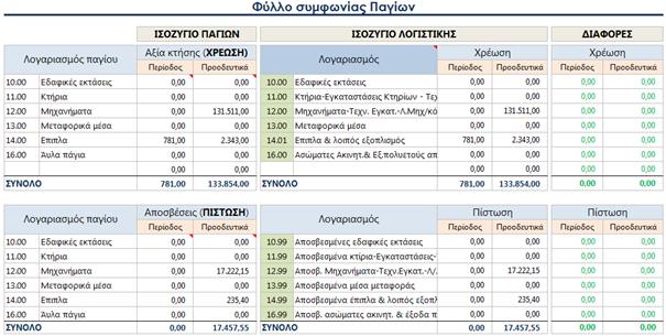 Πληροφορίες για προσαρμογή της παραμετροποίησης των φύλλων Στα κελιά που έχουν πράσινο χρώμα, πρέπει να γίνει προσαρμογή με βάση τις ιδιαιτερότητες του λογιστικού σχεδίου Στα κελιά με σχόλιο