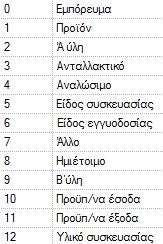 Για παράδειγμα, στο φύλλο συμφωνίας αναλυτικών δαπανών (Expenses analysis), μπορείτε να μεταφέρετε ολόκληρο το λογιστικό σχέδιο δαπανών (δεδομένου ότι στον λ/σμό Λογιστικής των ειδών-δαπανών έχετε