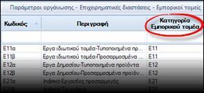 Συγκεκριμένα, στους παραπάνω πίνακες με τις τιμές των διαστάσεων, υπάρχει η στήλη ομαδοποίησης Κατηγορία, που αντιστοιχεί σε πίνακα.