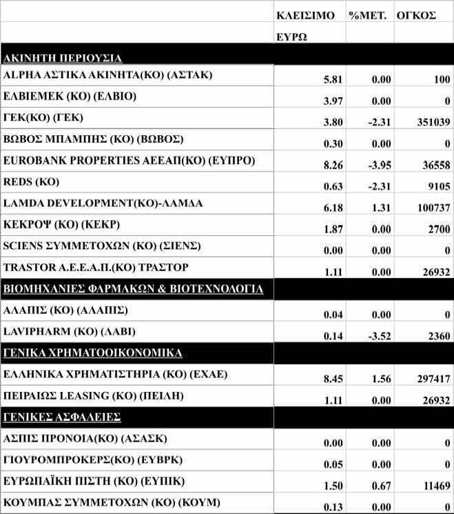 26 ΧΑΝΙΩΤΙΚΑ ΝΕΑ Πέμπτη 6 Μαρτίου 2014 ΟΙΚΟΝΟΜΙΑ Η Μ Ε Ρ Η Σ Ι Α Μ Ε Τ Α Β Ο Λ Η Τ Ι Μ Ω Ν