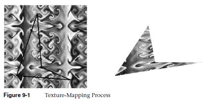 Texturing - Χαρτογράφηση Μέχρι στιγμής, όλα τα γεωμετρικά πρότυπα έχουν σχεδιαστεί είτε με ένα συμπαγές χρώμα ή μια ομαλή σκιά χρωμάτων στις κορυφές τους.