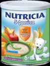 75 NUTRΙCIA Φαρίν λακτέ