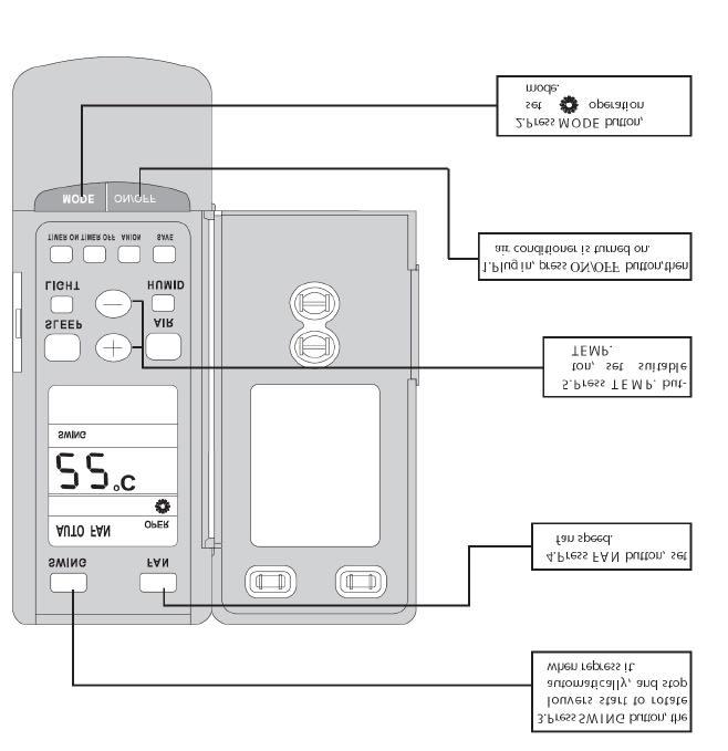 HEAT mode operation procedure If room temp. is lower than set temp., compressor runs at HE AT mode; If room temp.