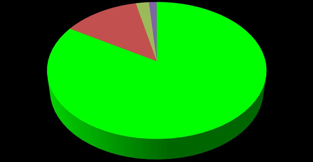 Συμβολή (%) των διαφόρων ειδών γάλακτος στην παγκόσμια γαλακτοπαραγωγή Παγκόσμια παραγωγή γάλακτος (εκατομ.