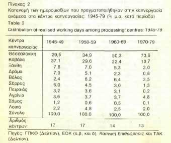 Τα ιστορικά κελύφη, αν και αρχικά χρησιμοποιήθηκαν ως αποθηκευτικοί χώροι, στην πορεία εγκαταλείφθηκαν, ενώ σημαντικός αριθμός από αυτά έγινε βορρά στα χέρια του οικοδομικού κεφαλαίου, μέσω του