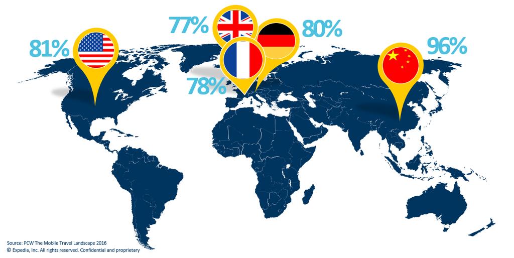 Διείσδυση των smartphone στους ταξιδιώτες Expedia, Inc.