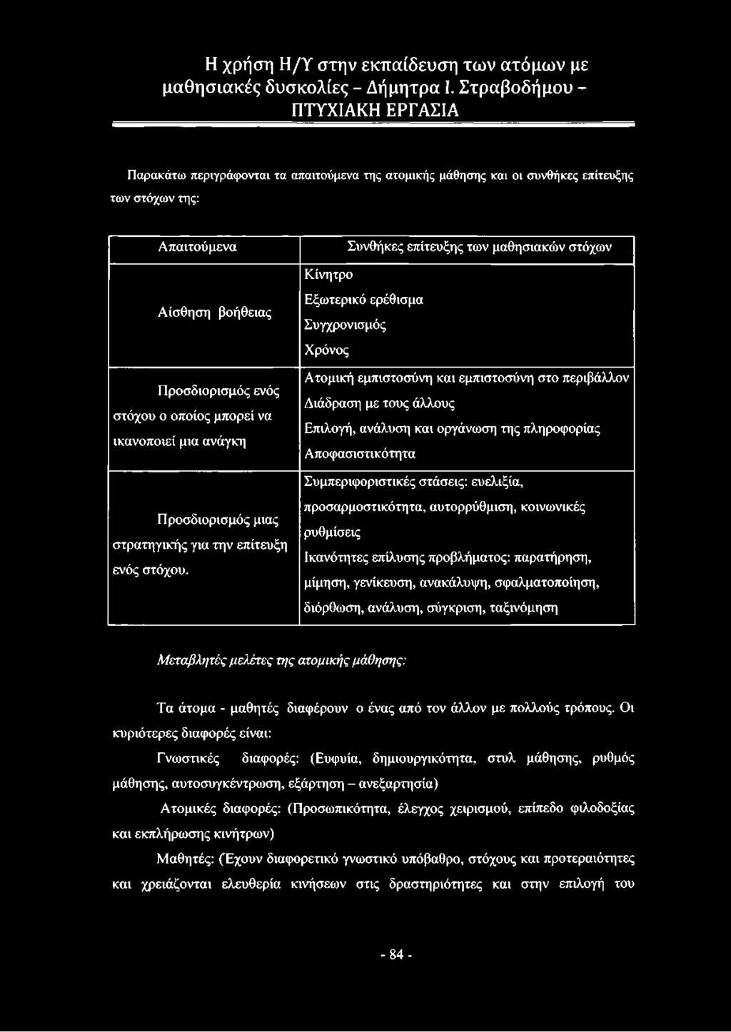πληροφορίας Αποφασιστικότητα Συμπεριφοριστικές στάσεις: ευελιξία, Προσδιορισμός μιας στρατηγικής για την επίτευξη ενός στόχου.