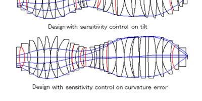 Ευθυγράμμιση Collimtion Perectl prllel bem Εστίαση Focusg Akir Ybe Focus is ite nd limited b dirction Focus is perect pot with ite tensit 19 20 Γεωμετρική οπτική: Η παραξόνια προσέγγιση Ο