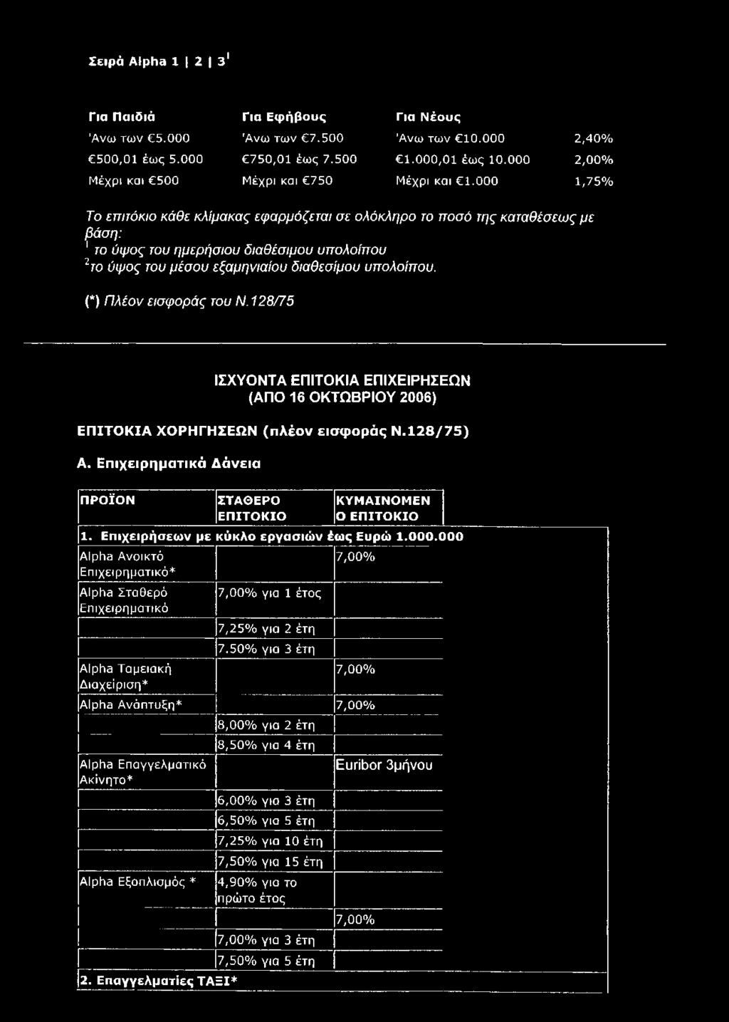Σειρά Alpha 1 2 3 1 Για Παιδιά Για Εφ ήβους Για Νέους Ά ν ω των 5.000 Ά ν ω των 7.500 Ά ν ω των 10.000 2,40% 500,01 έως 5.000 750,01 έως 7.500 1.000,01 έω ς 10.