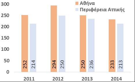 στην παρατηρούμενη μείωση του τζίρου.