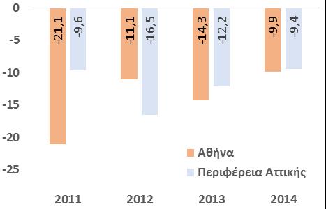 Καθαρό Περιθώριο Κέρδους (%) Περιθώριο EBITDA (%) 2.4.