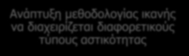 ΚΑΘΟΡΙΣΜΟΣ ΣΤΟΧΟΥ Μελέτη της αστικής διάχυσης στην ανατολική Αττική Μοντελοποίηση και πρόγνωση της ανάπτυξης δύο