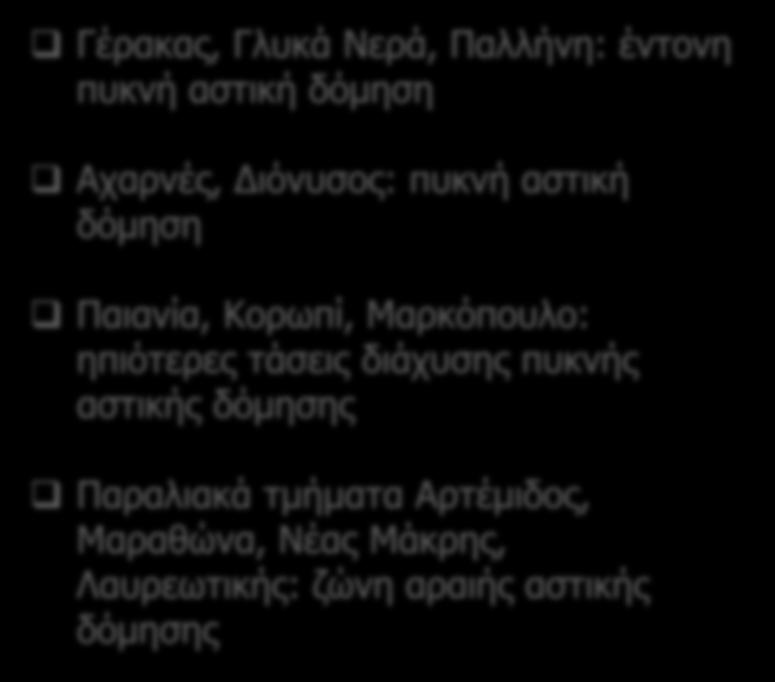 ΑΠΟΤΕΛΕΣΜΑΤΑ (7/15) Σύνθεση Προβλέψεων Γέρακας, Γλυκά Πυκνή Νερά, Αστική Δόμηση Παλλήνη: Αραιή Αστική έντονη Δόμηση πυκνή αστική δόμηση Πιθανότητες αστικοποίησης (%) Πλήθος pixel Έκταση (στρέμματα)